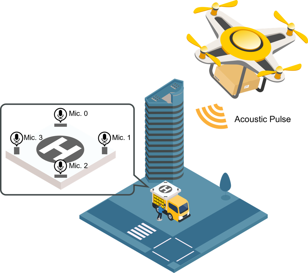 20221109-软院师生在ACM Sensys 2022大会获奖-何源-系统示意图.png