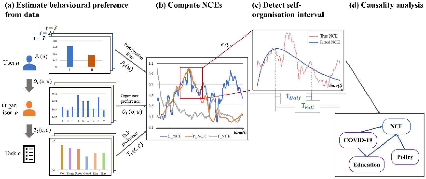 20220418-李阳-志愿者行为的自组织效应分析概观-深圳国际研究生院.jpg 20220418-李阳-志愿者行为的自组织效应分析概观-深圳国际研究生院.jpg