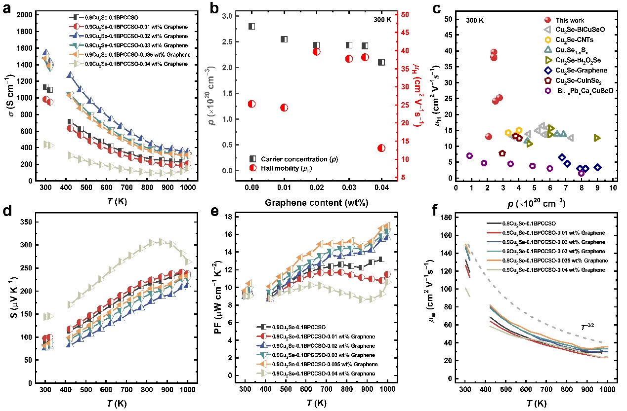 20230509- 电学输运性能-材料学院-图3.jpg