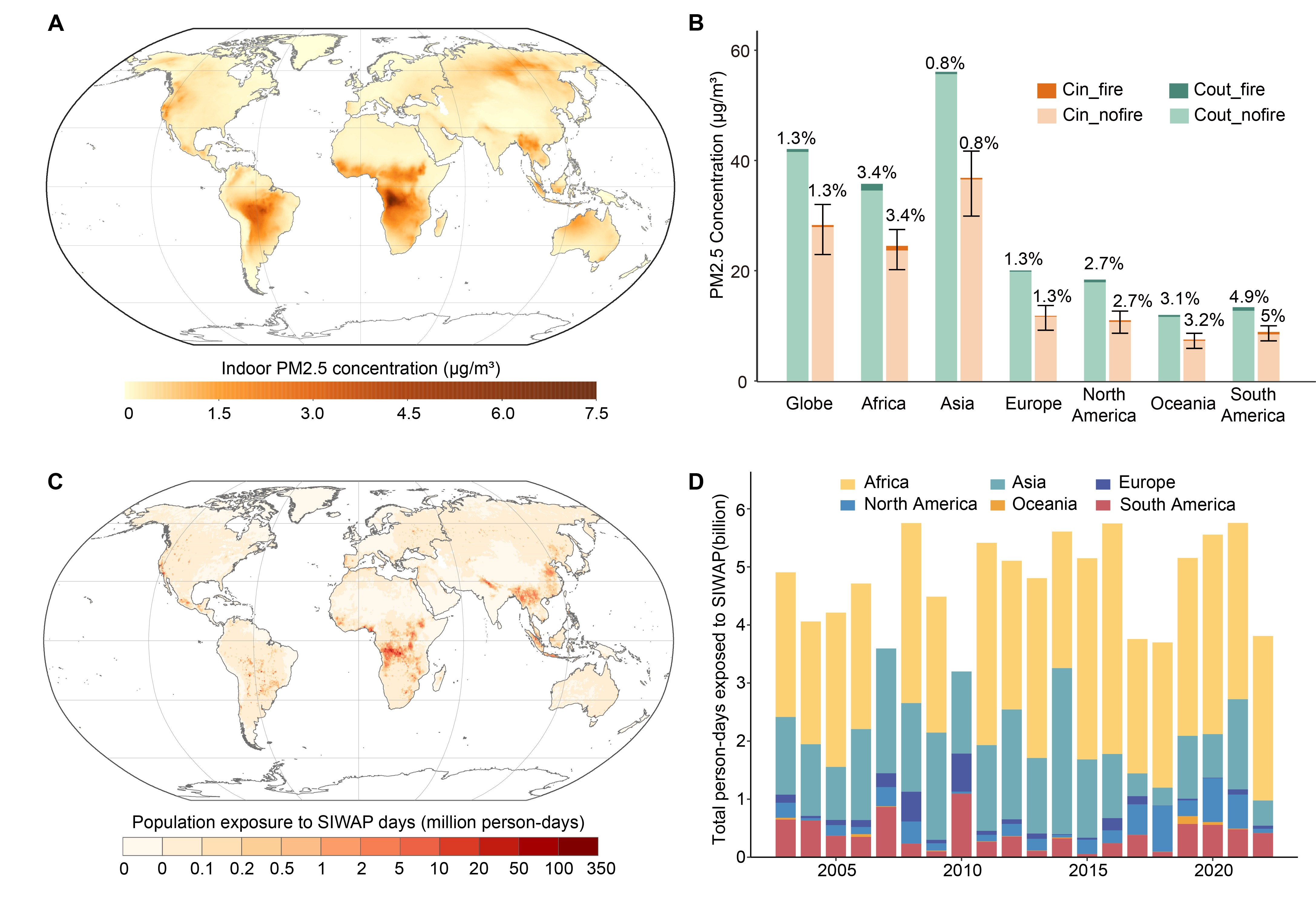 20250519-新闻稿- 全球野火PM2.5室内暴露情况-建筑学院.png