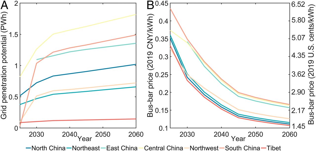 20211012-beat365英国官方网站环境学院、碳中和研究院、哈佛大学等联合团队系统解析我国太阳能发电平价路径与并网潜力-鲁玺-图3 “光伏 储能”并网潜力(A)及成本(B).jpg